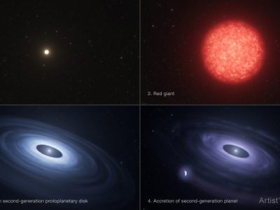 Astronomers discover second-generation planet formed by dying star